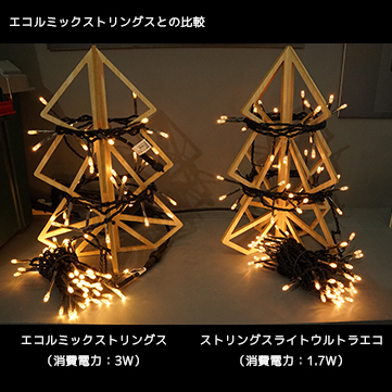 ストリングスライトウルトラエコ