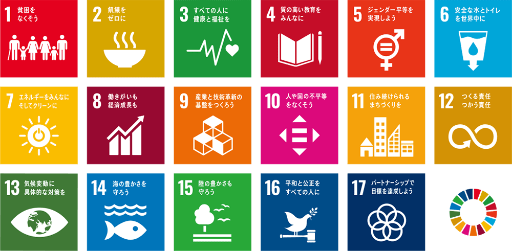 SDGs17の達成目標の画像